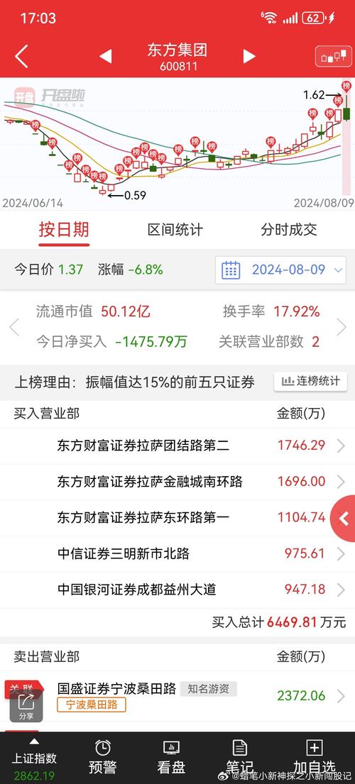 600105 股吧，600810股吧